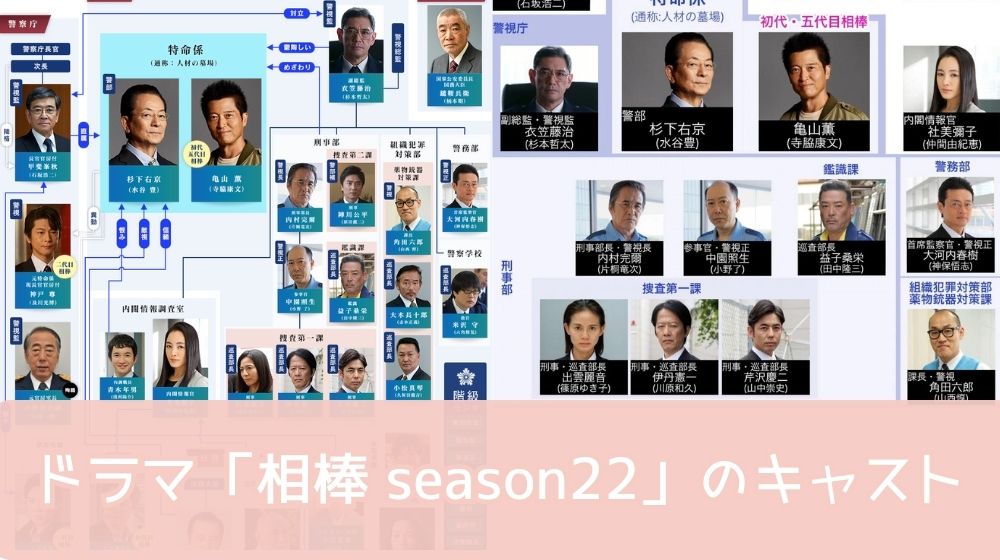 ドラマ 相棒 season22  キャスト一覧